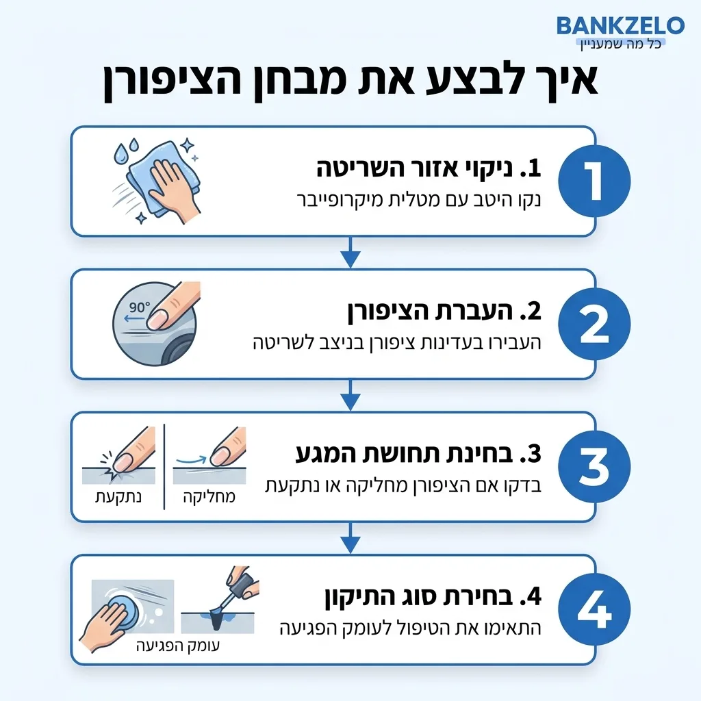 אינפוגרפיקה — איך לבצע את מבחן הציפורן: ניקוי אזור השריטה, העברת הציפורן, בחינת תחושת המגע, בחירת סוג התיקון